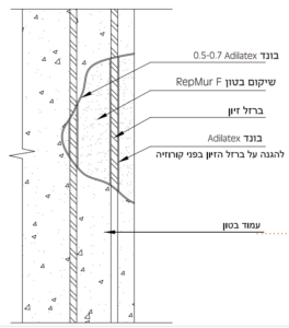 פרט לשיקום בטון REP MUR F